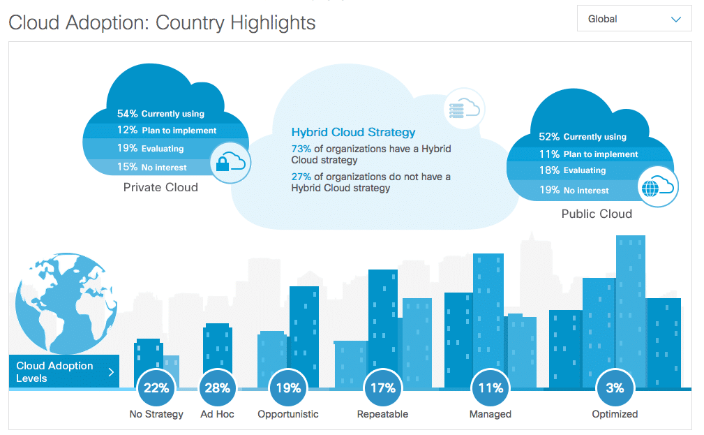 cloudciscoglobal